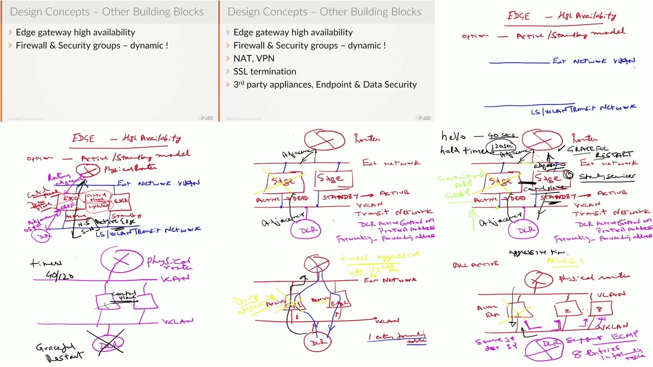 INE - Network Virtualization with VMware NSX - Case Study