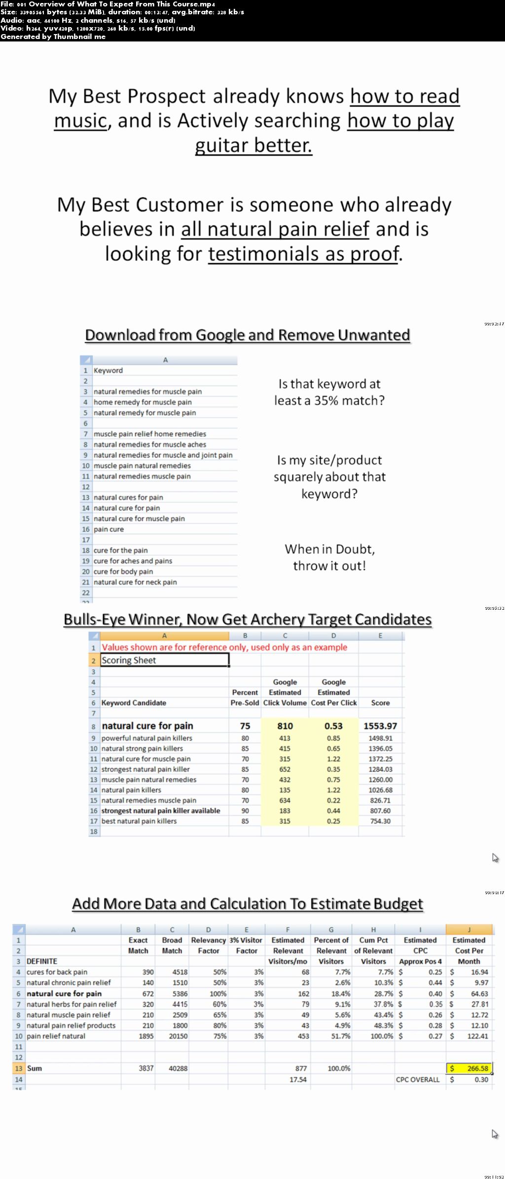 BullsEye Keyword Research, Any Market, Any Niche, Any Time