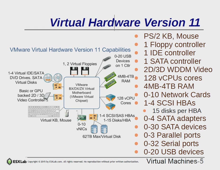 Udemy - VMware vSphere 6.0 Part 1 - Getting Started