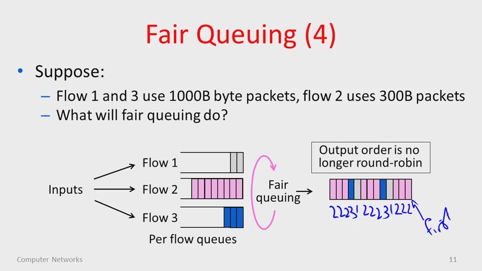 Coursera - Computer Networks [repost]