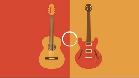 Ultimate Beginner Guitar Guide – Both Acoustic & Electric