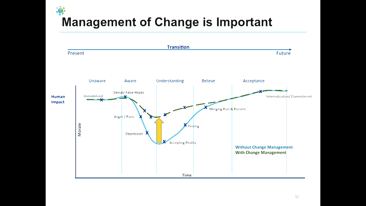 O'Reilly - Data Governance - Frameworks and Strategies with John Adler (2016)