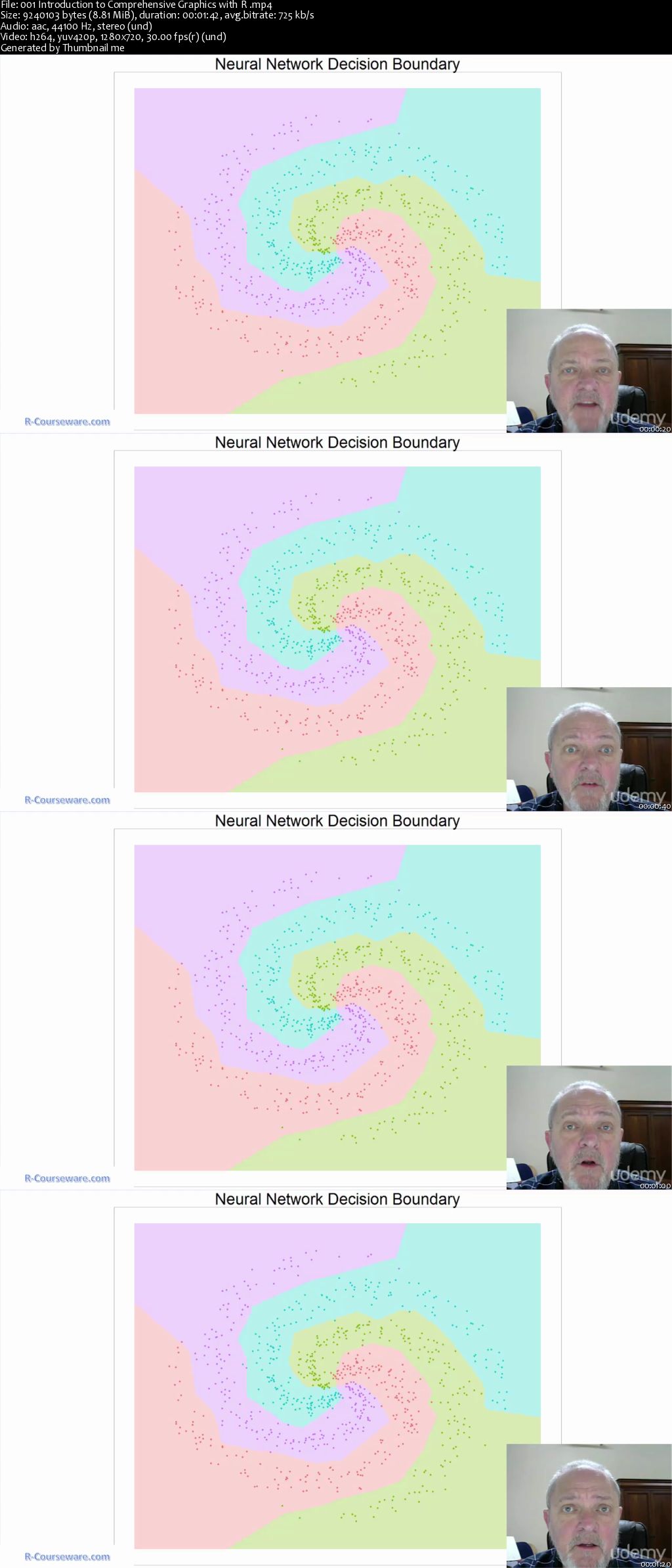 Comprehensive Graphics with R