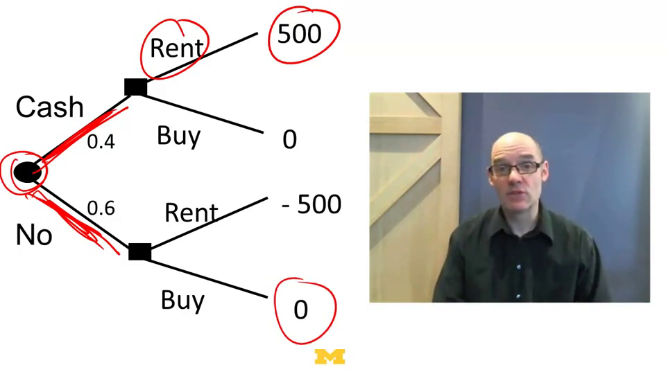 Coursera: University of Michigan - Model Thinking [repost]