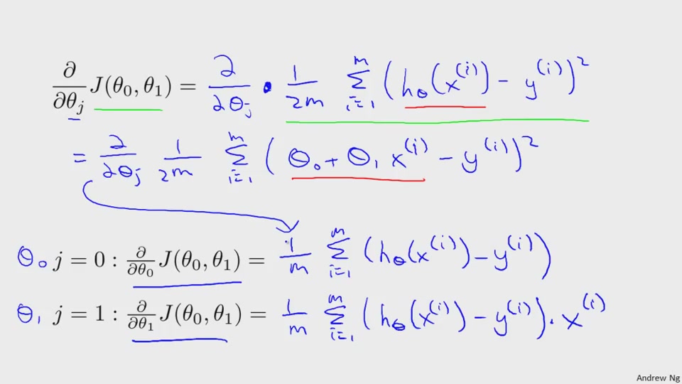 Coursera - Machine Learning (2015)