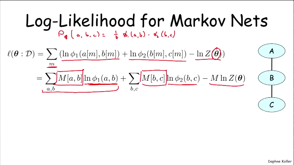 Coursera: Probabilistic Graphical Models