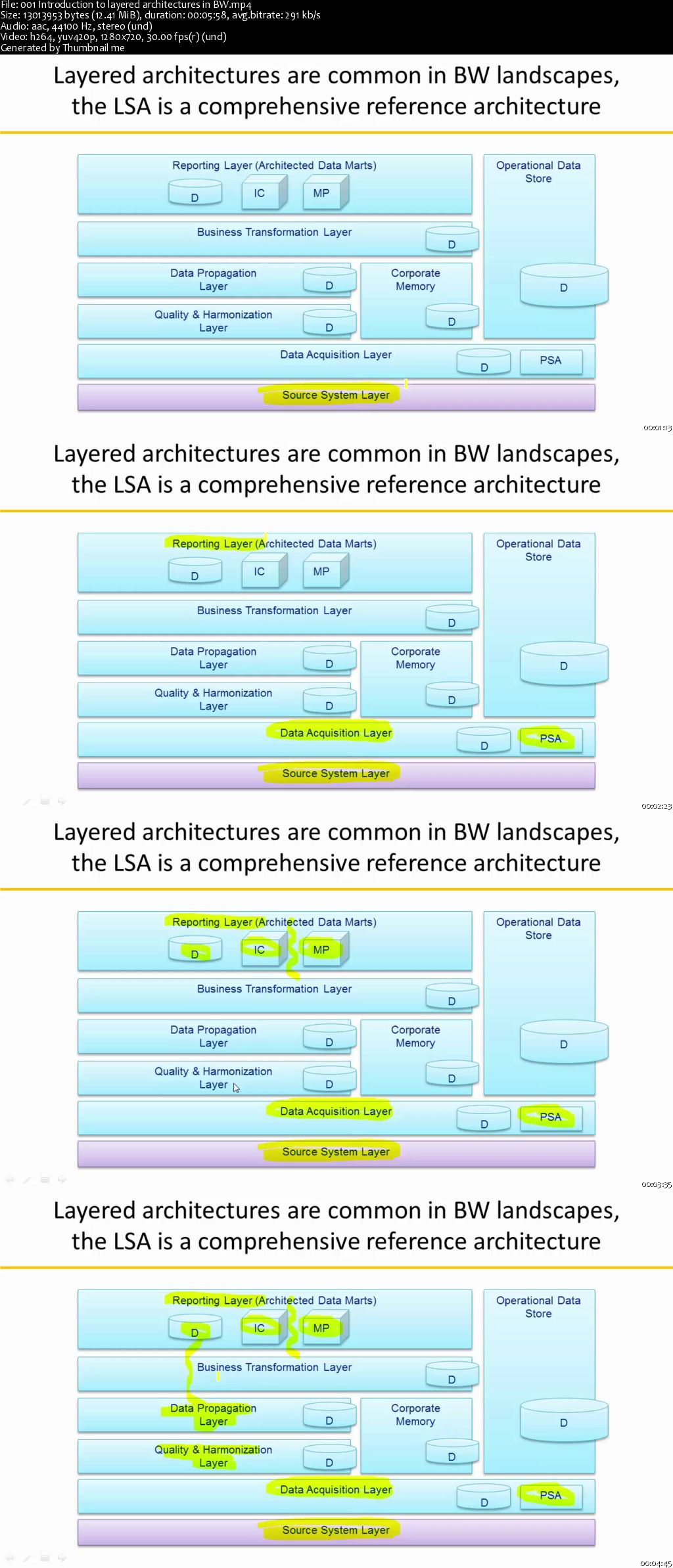 Improve your SAP BW Backend Performance