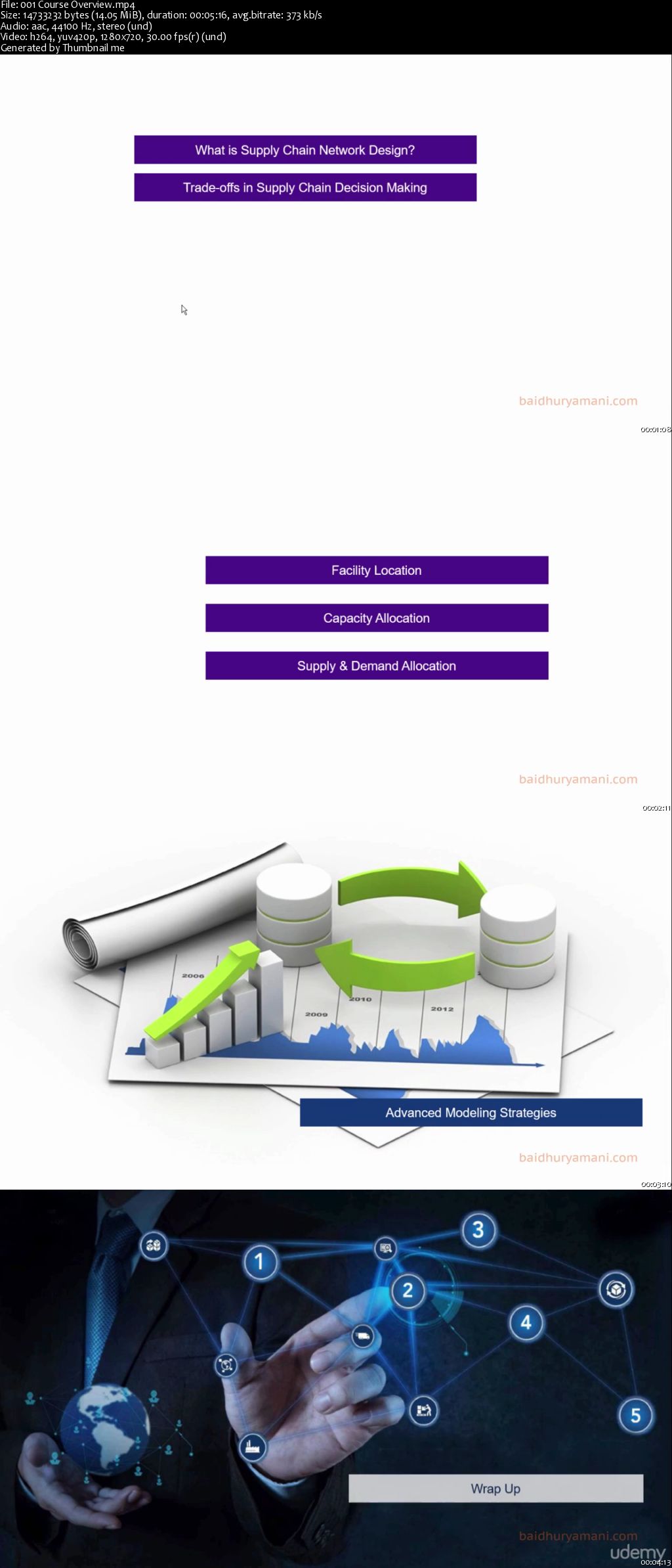 The Comprehensive Supply Chain Network Design Course