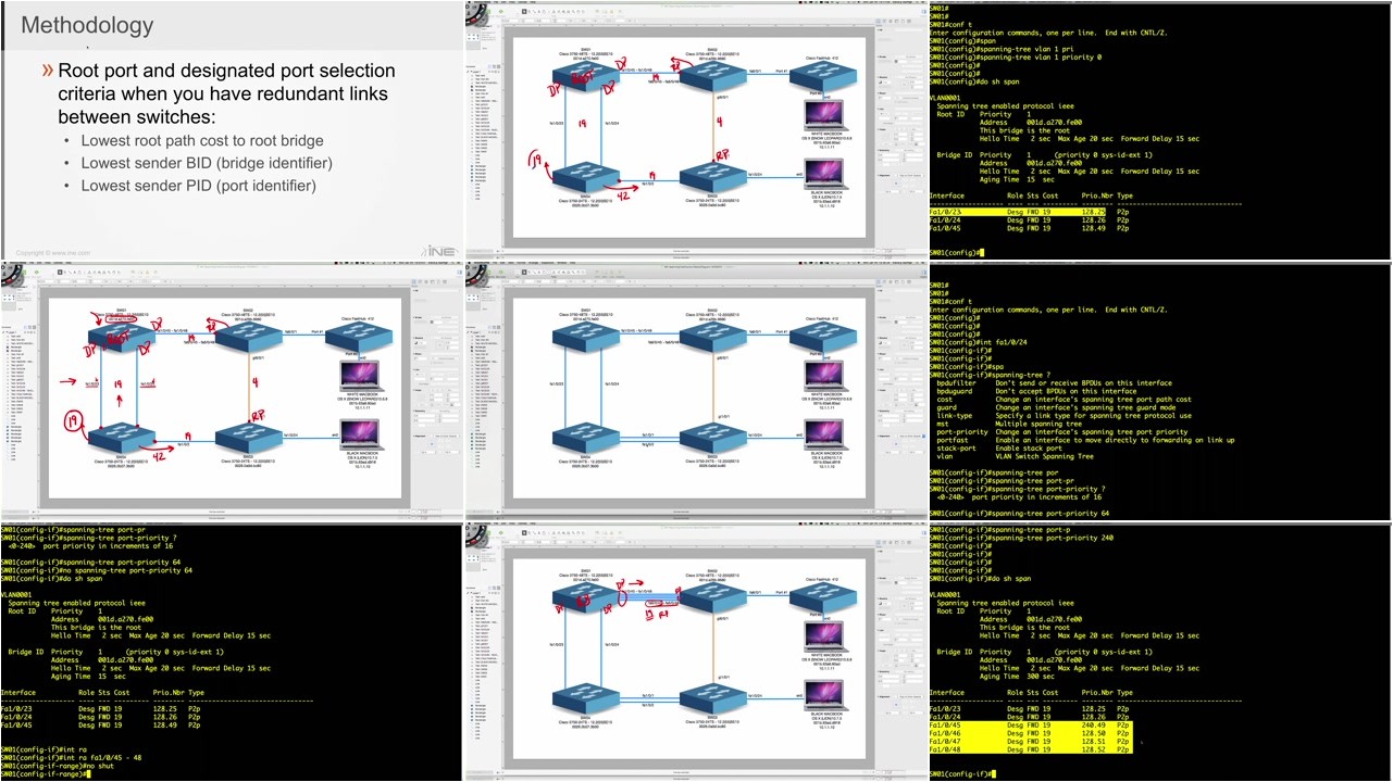 INE - The CCNA Candidate Guide to the Spanning Tree Protocol