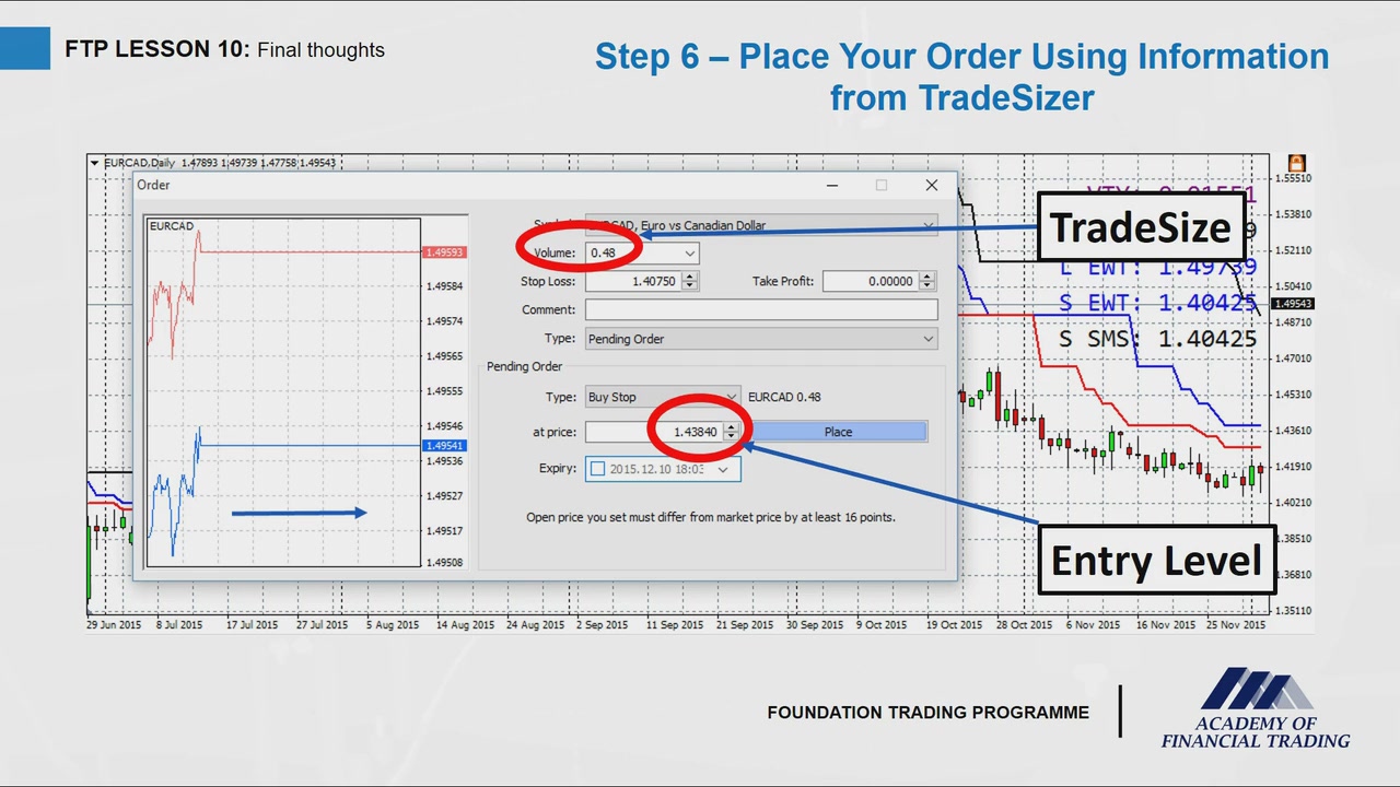 Academy of Financial Trading: Foundation Trading Programme Webinar (2016)