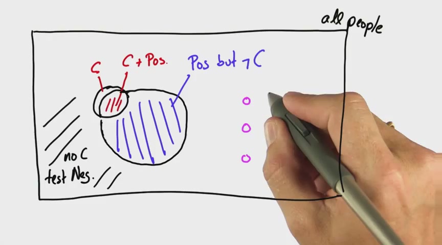 Udacity - Intro to Statistics: Making Decisions Based on Data (2015)