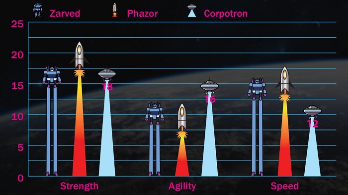 Creating and Stylizing Statistical Information in Illustrator