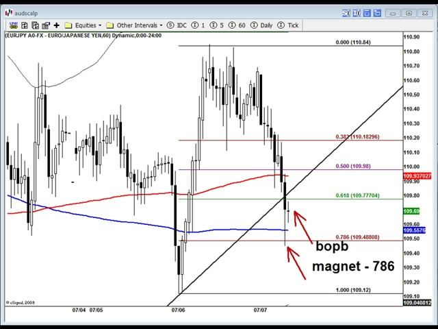 James De Wet - Forex Precision Scalping