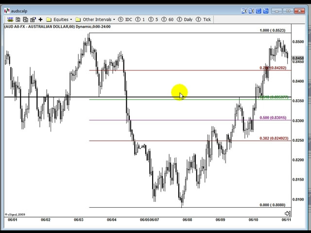 James De Wet - Forex Precision Scalping