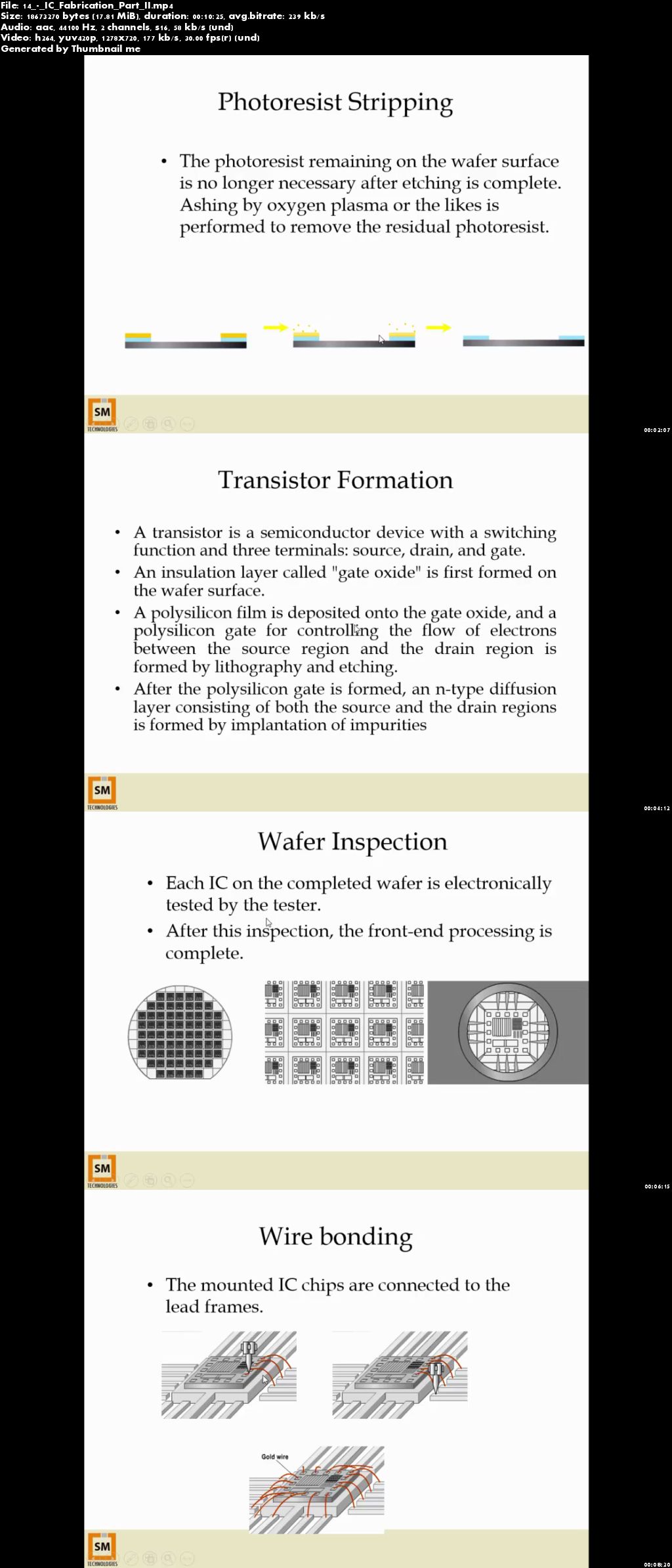 Essentials of Advanced Radio Frequency IC Design