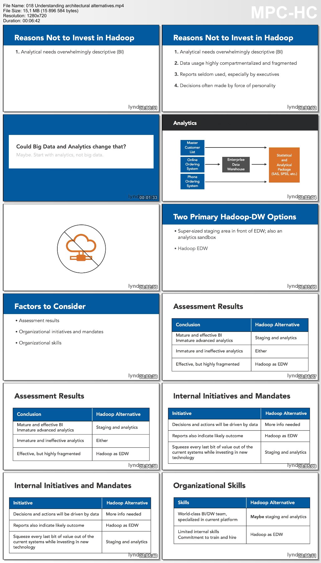 Lynda - Transitioning from Data Warehousing to Big Data