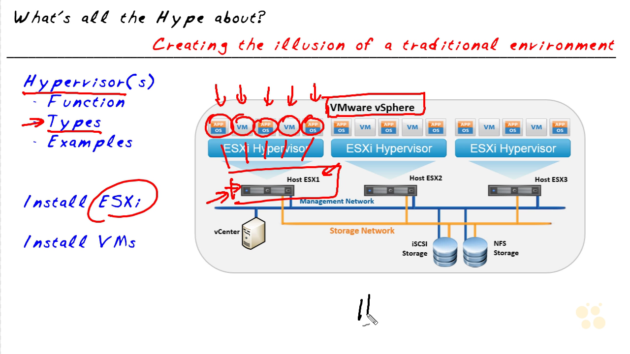 VMware VCA-DCV (2015) [repost]