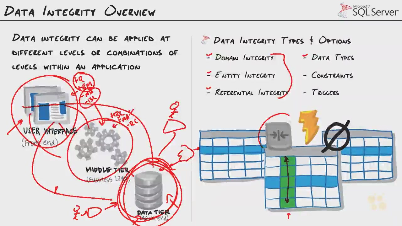 CBT Nuggets - Microsoft MCSE SQL Server 2014 70-464 (2015)