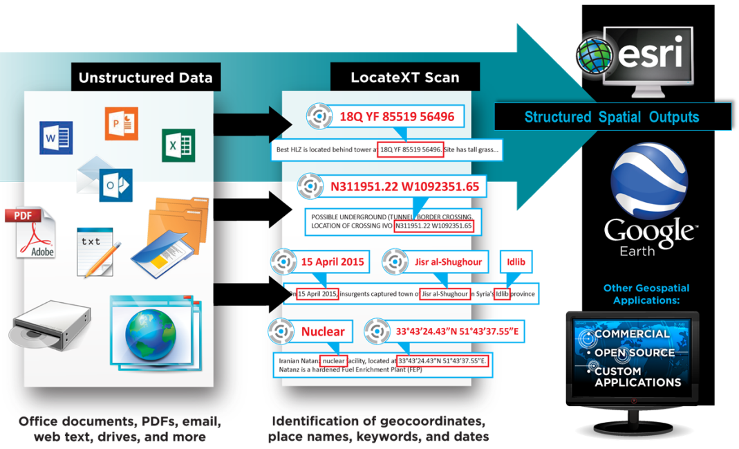 ClearTerra LocateXT Desktop 1.2 (x86/x64)