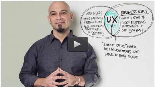 Udemy – UX & Web Design Master Course: Strategy, Design, Development