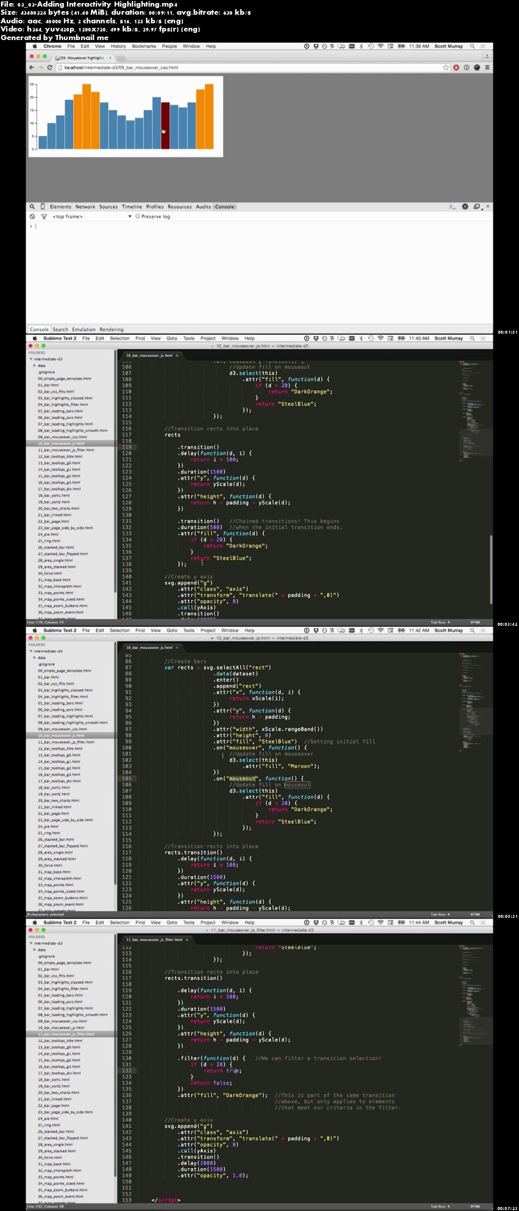 Intermediate D3.js