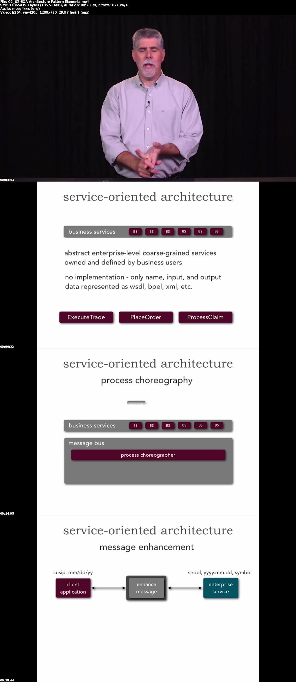 Service-Based Architectures