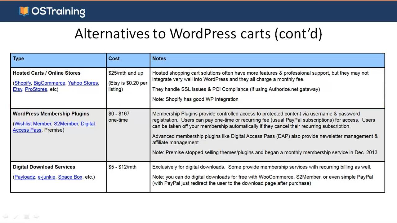 OSTraining - WordPress WooCommerce