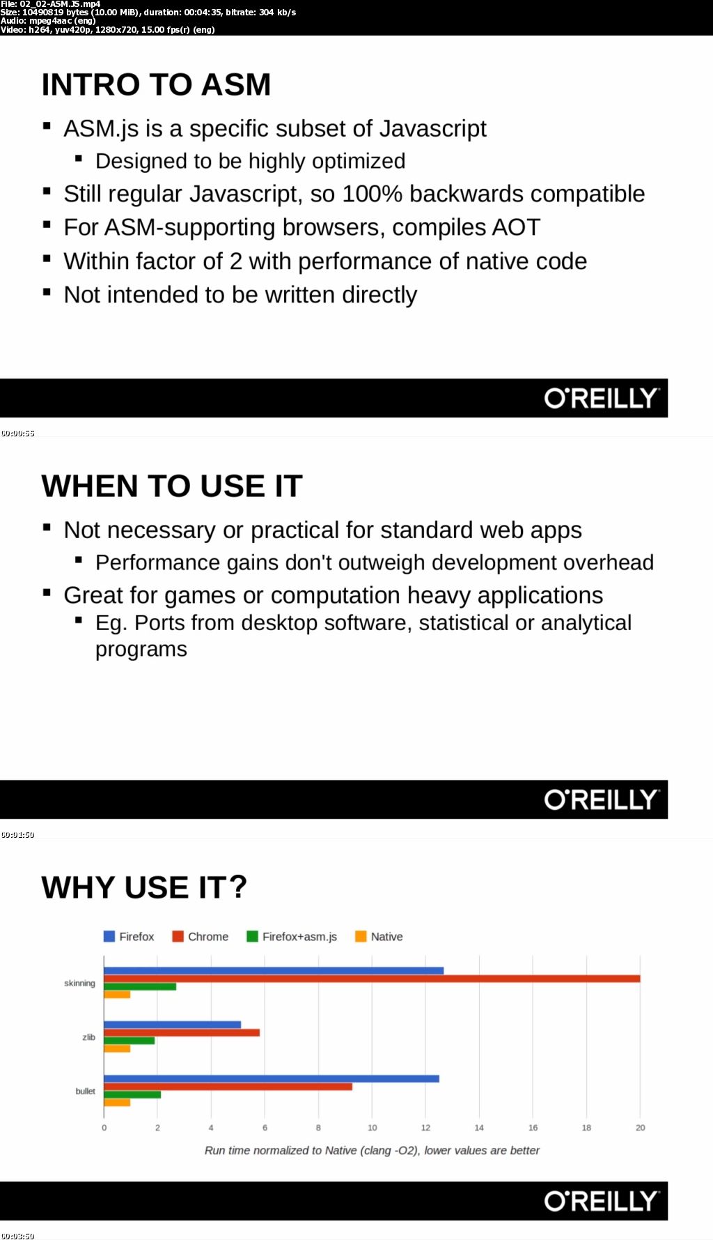 Web App Optimization with JavaScript