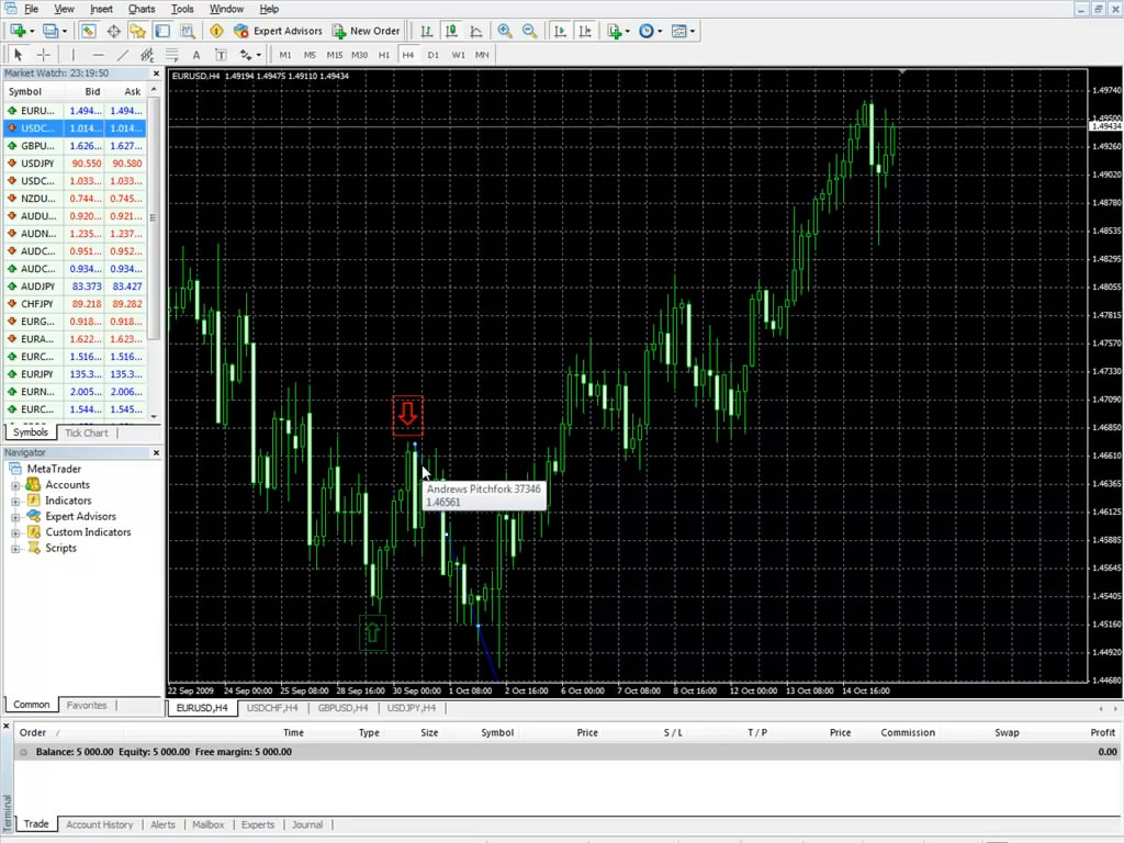 Forex Trading Pro System