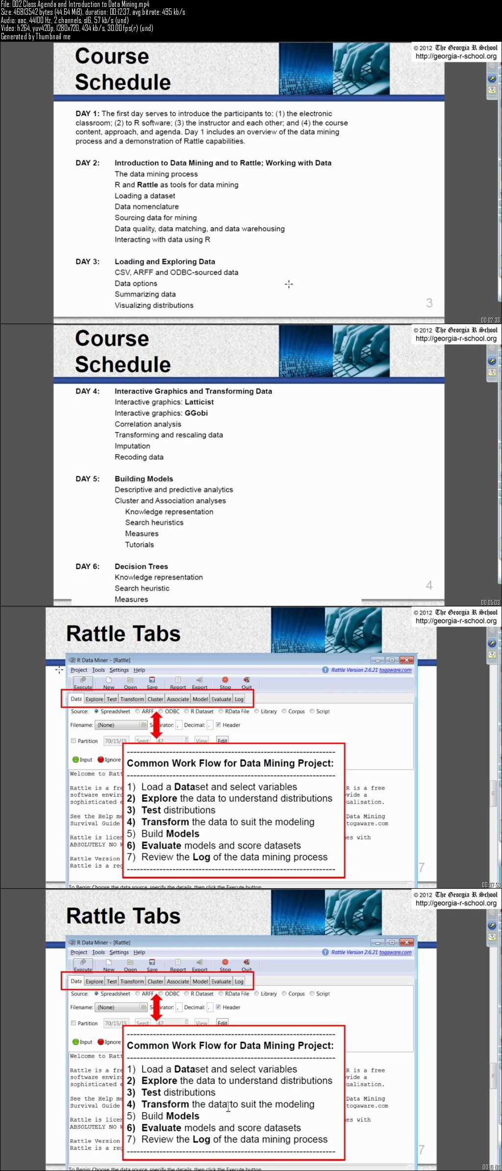 Udemy – Data Mining with Rattle