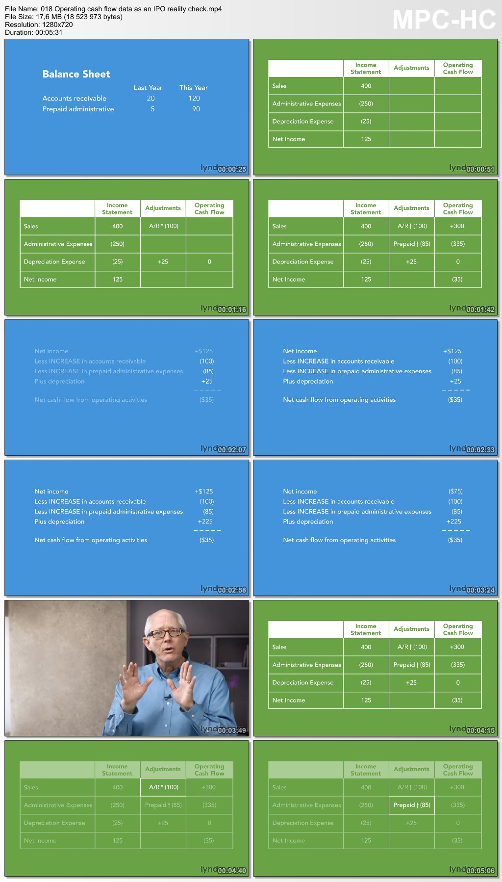 Lynda - Running a Profitable Business: Understanding Cash Flow