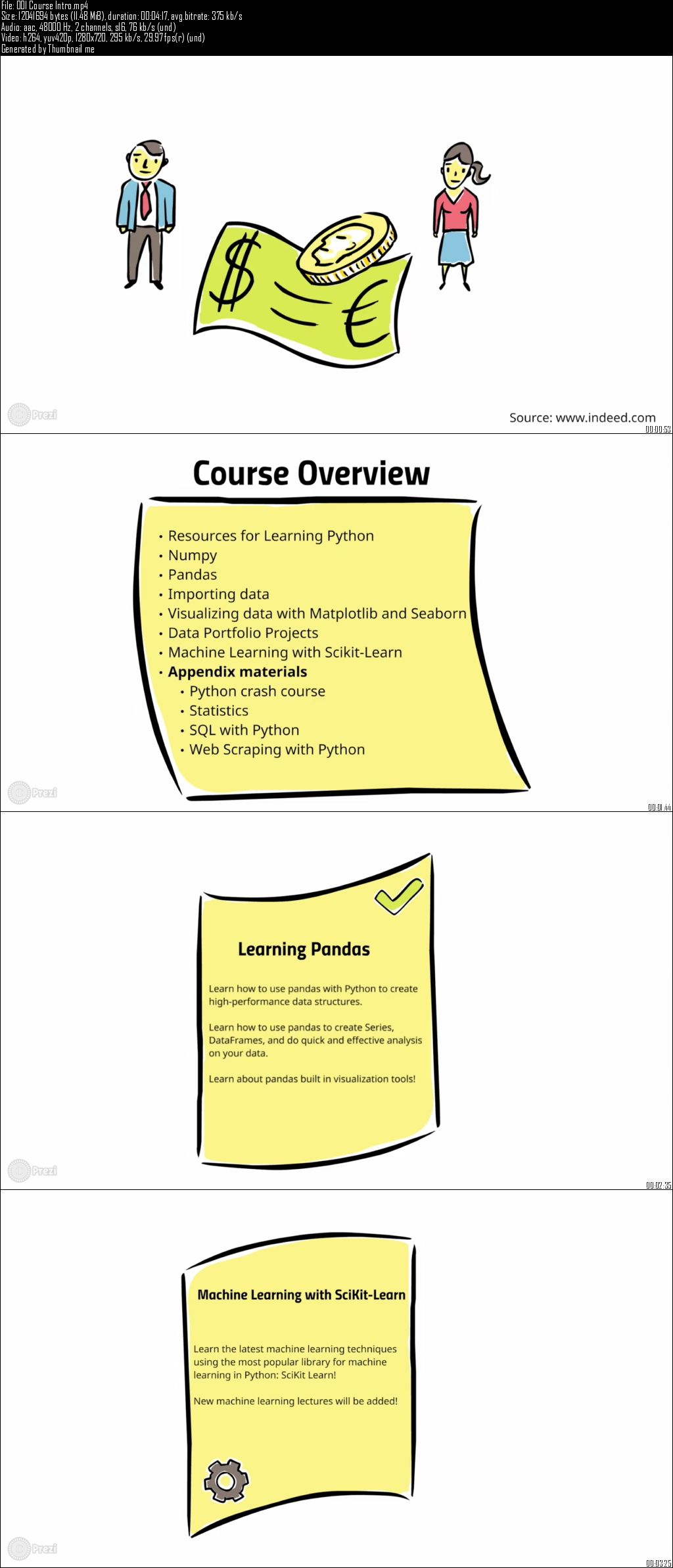 Learning Python for Data Analysis and Visualization (Updated)