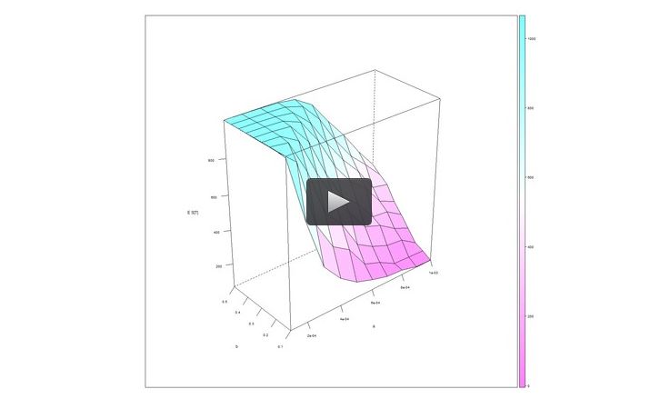  R Programming for Simulation and Monte Carlo Methods