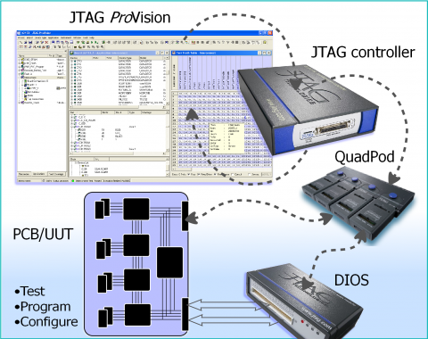 JTAG Technologies Release 22 April 2015