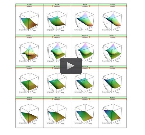  Programming Statistical Applications in R