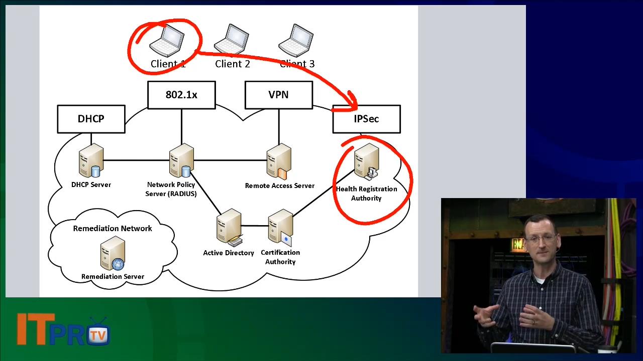 ITrpo - MCSA Windows Server 2012: Configuring Advanced Windows Server 2012 Services