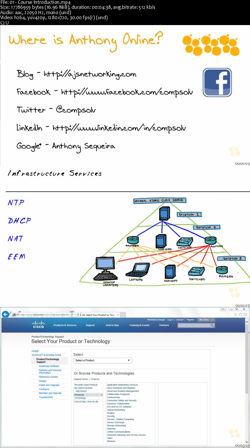 Cisco CCIE RS v5 All-In-One: 6.0 Infrastructure Services