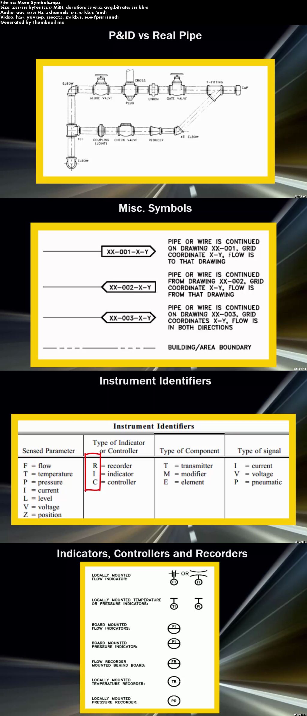 Learn to Read Industrial Piping and Instrumentation Diagrams