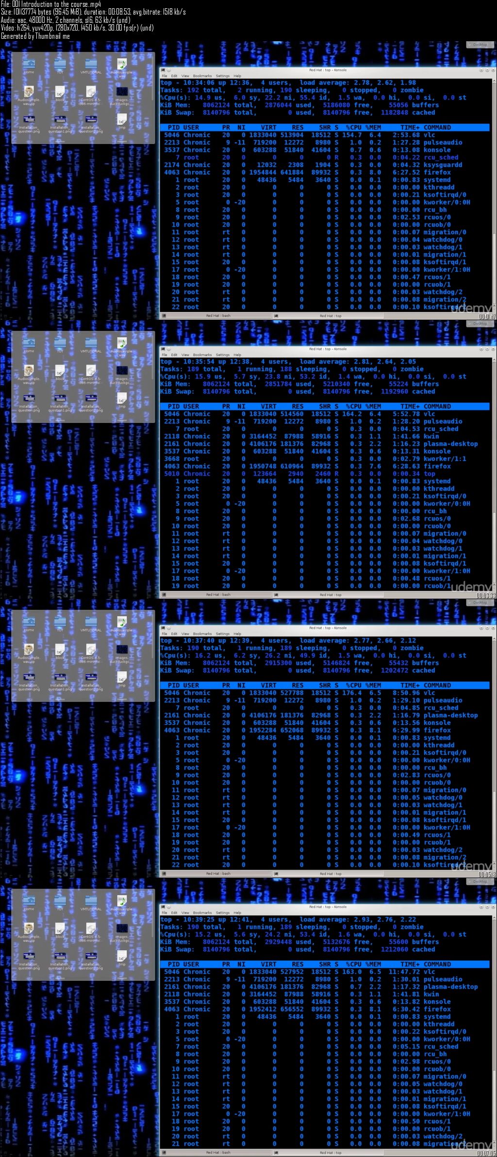 CentOS and Red Hat Linux to Certified System Administrator!