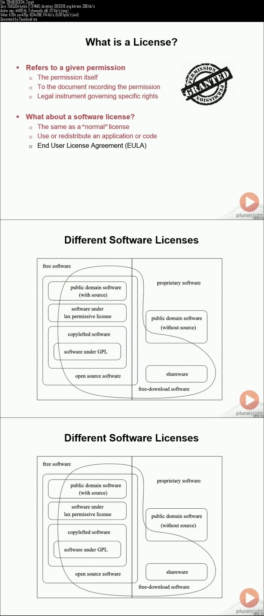 Licensing .NET Applications