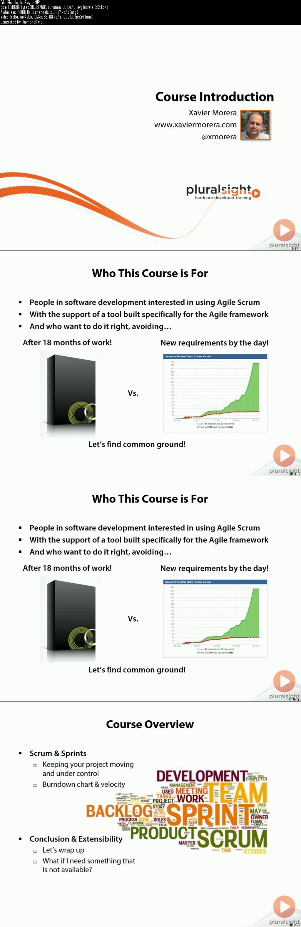 Scrum Development with Jira & JIRA Agile