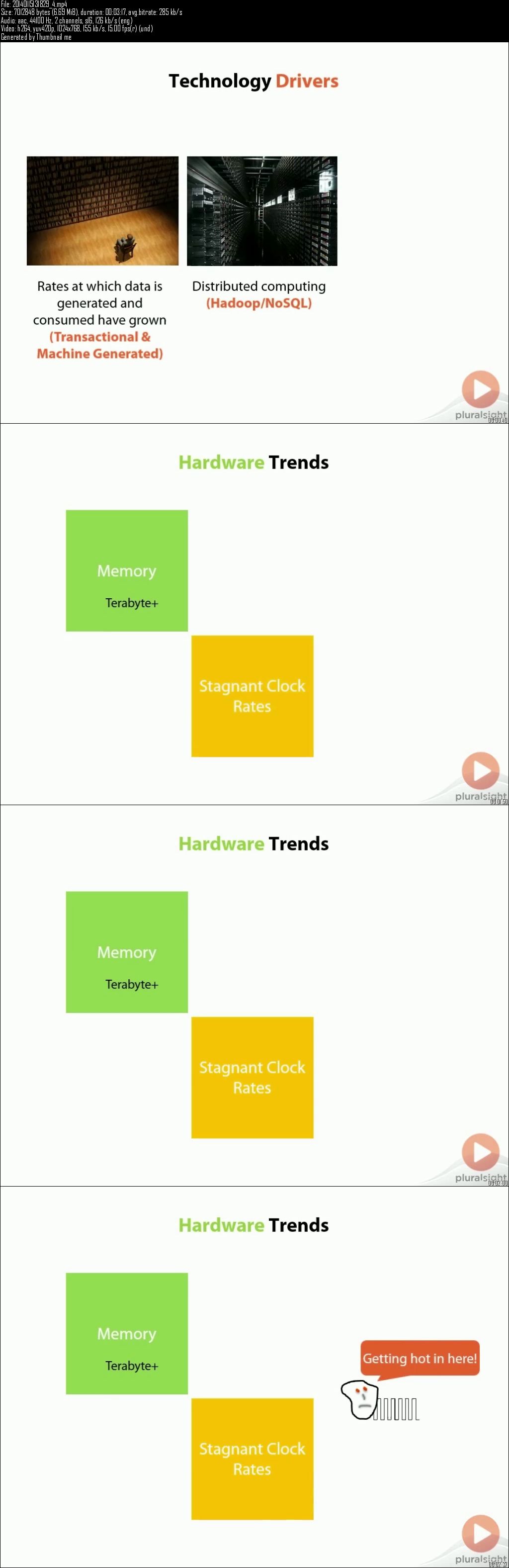 Optimizing OLTP and Data Warehousing with SQL Server 2014