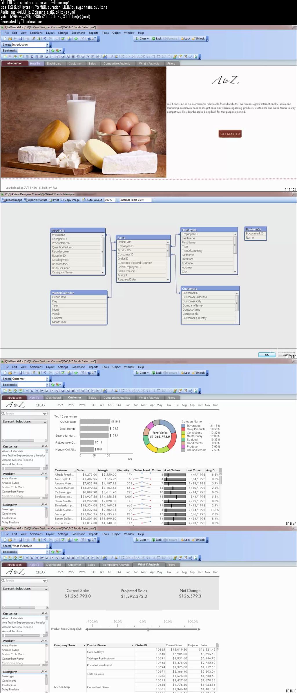  Become QlikView Designer from Scratch