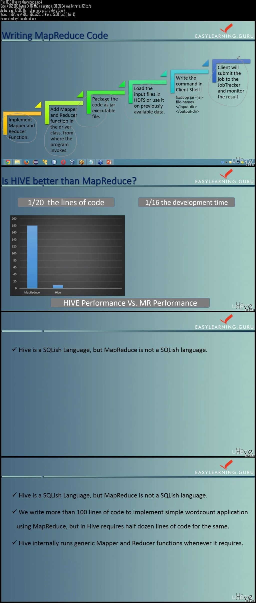 Comprehensive Course on Hadoop Analytic Tool : Apache Hive