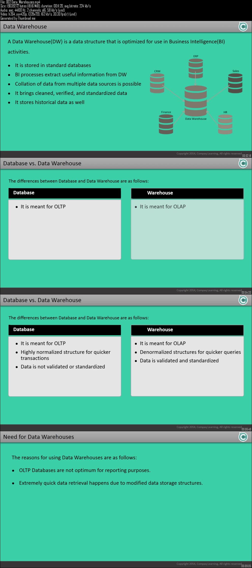 Implementing a Data Warehouse with SQL Server 2012