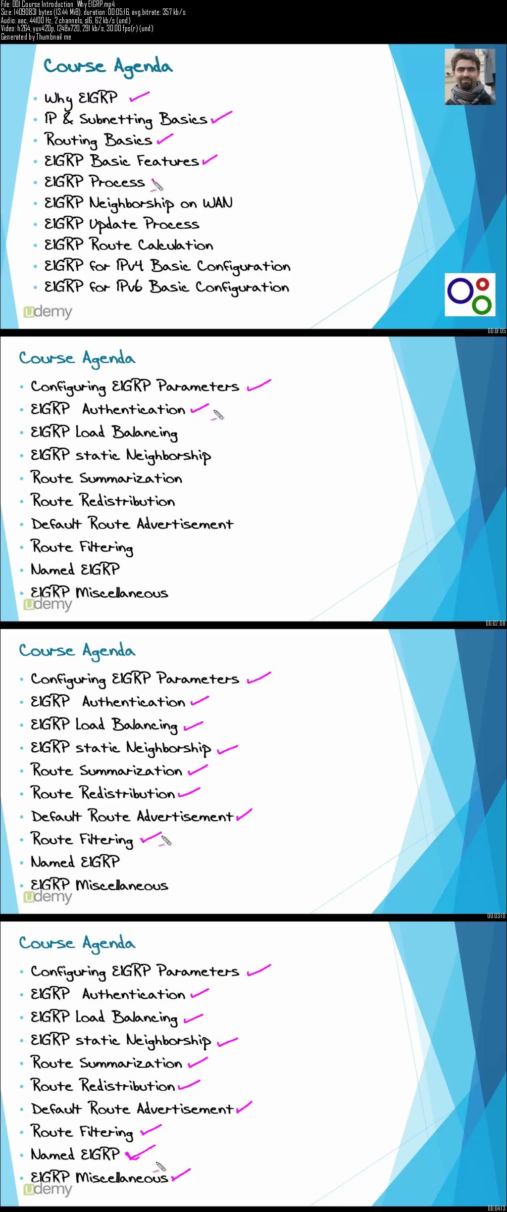 EIGRP for CCNA&CCNP Candidates