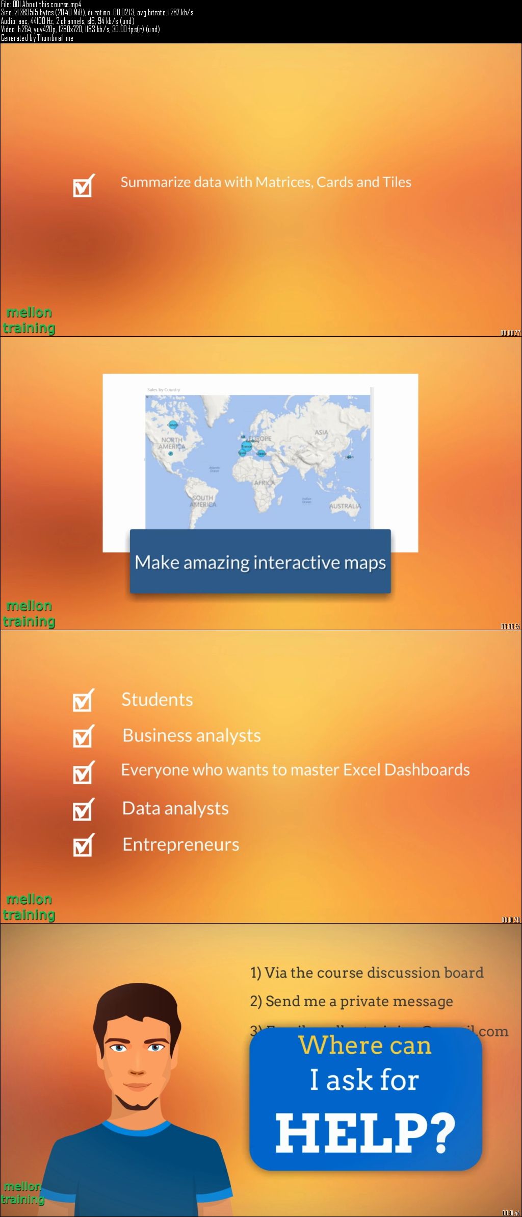 Excel Dashboards using Excel Powerpivot