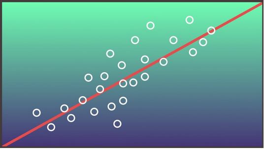 Regression Analysis