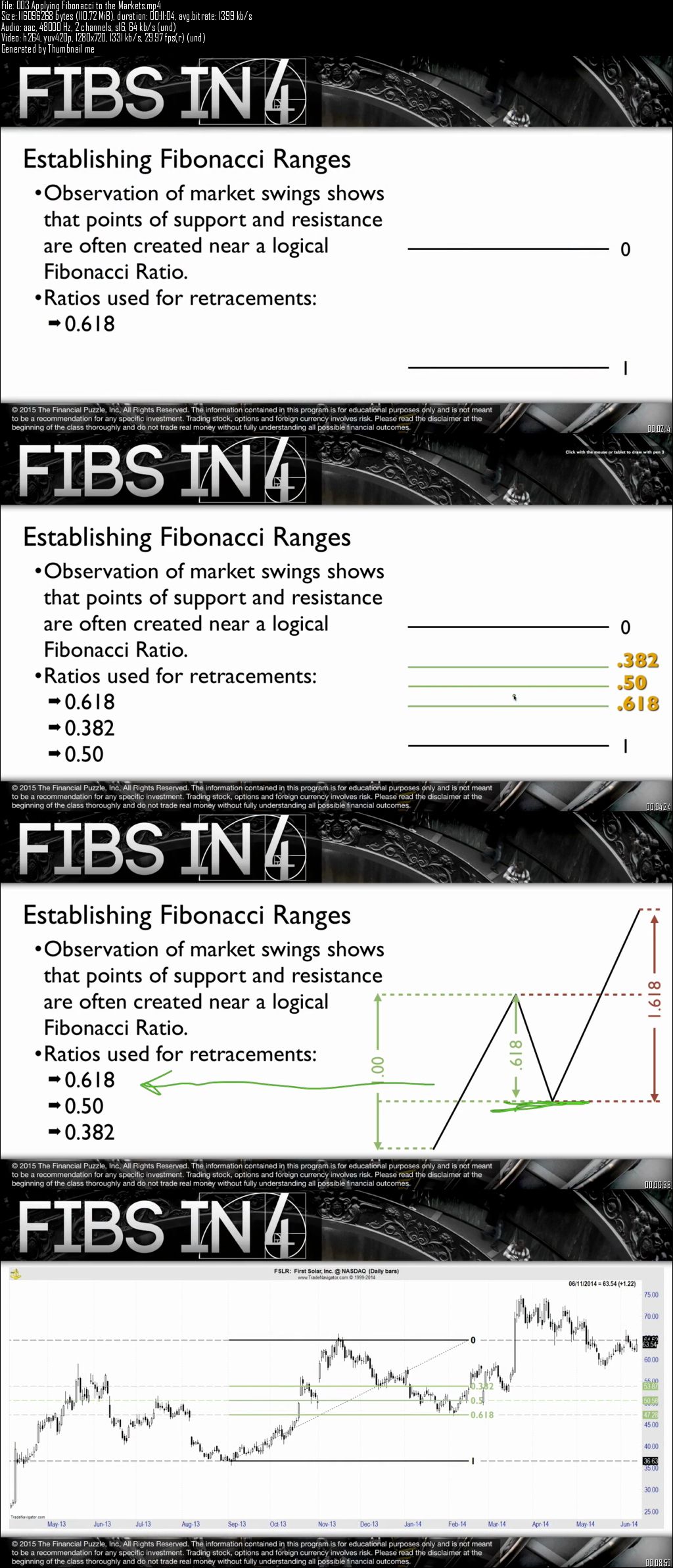 Fibonacci Trading: Learn How to Trade with Fibonacci