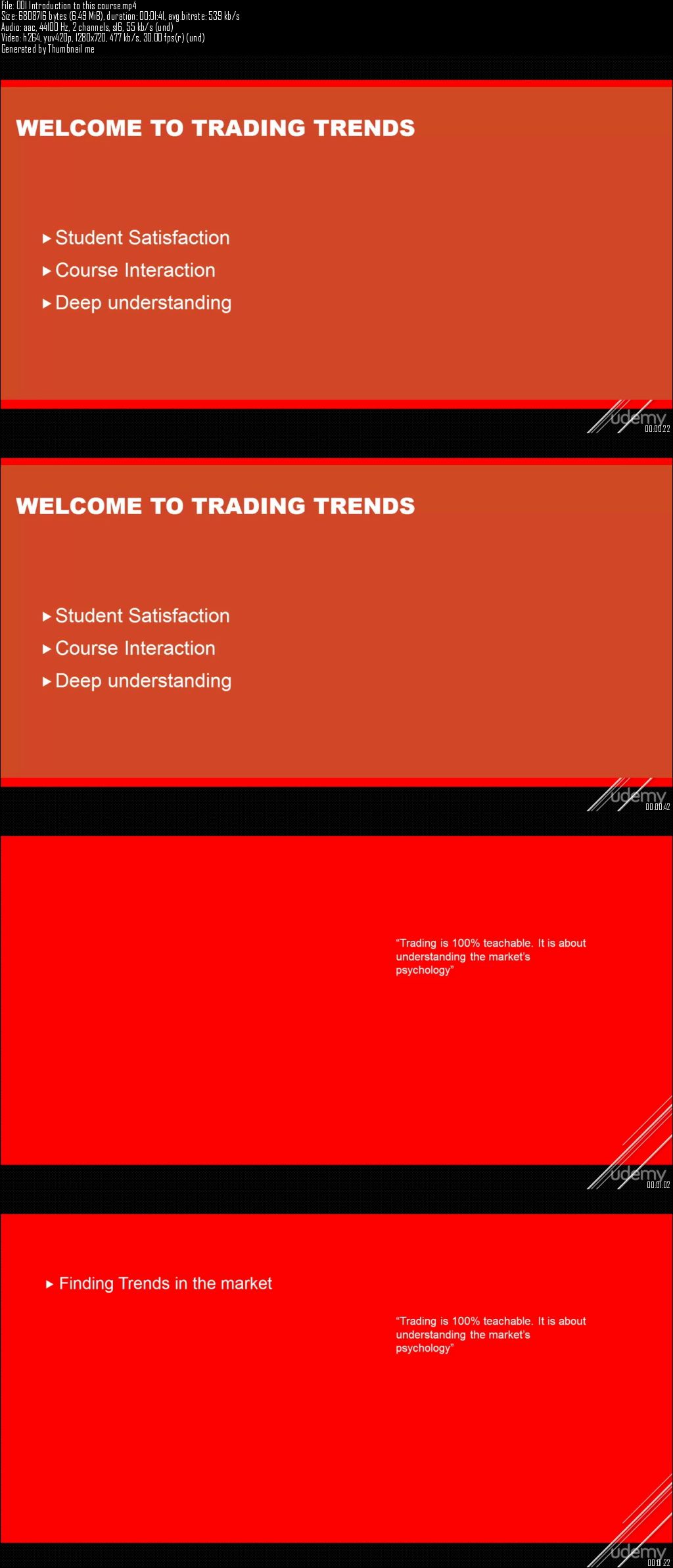 Trading Trends in ANY Market